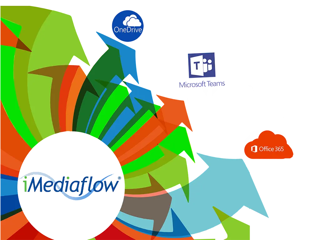 iMediaflow® Ms Office 365 Integration - Controlled Vocabulary - TrueCV™